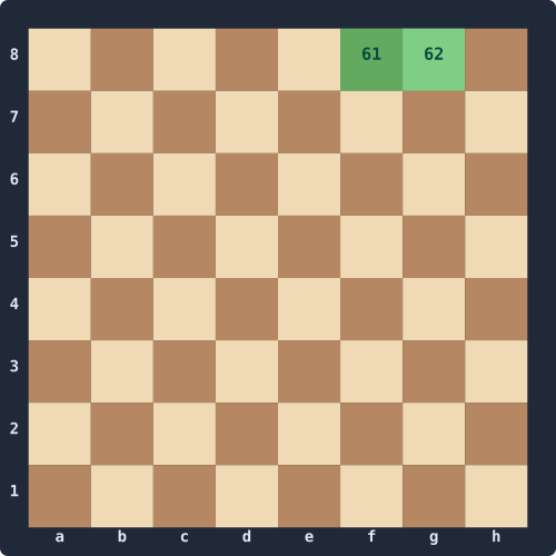 Black kingside