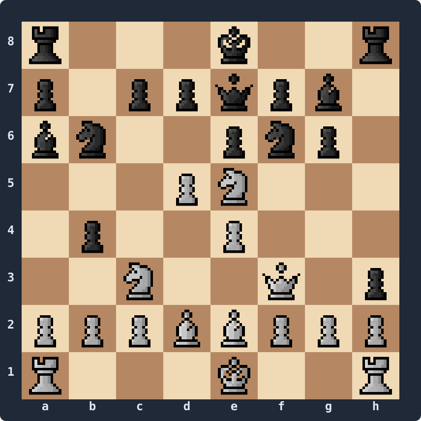 Kiwipete starting position